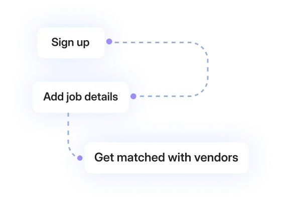 Set Up Without Complexity